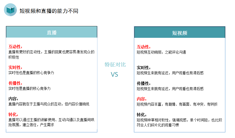 巨量內(nèi)部培訓(xùn)文件透出--達(dá)人完全手冊